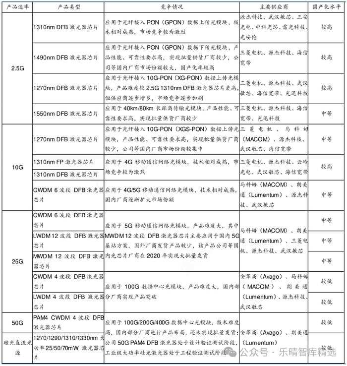 资料来源：源杰科技、行行查