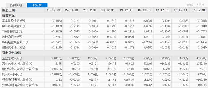 图表来源|东方财富（特此感谢）