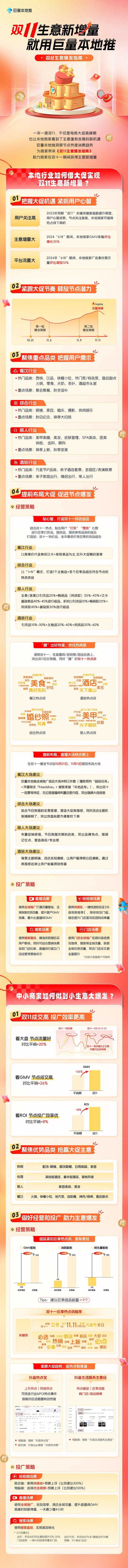 巨量本地推双11大促百万福利来袭！双11生意新增量，就用巨量本地推