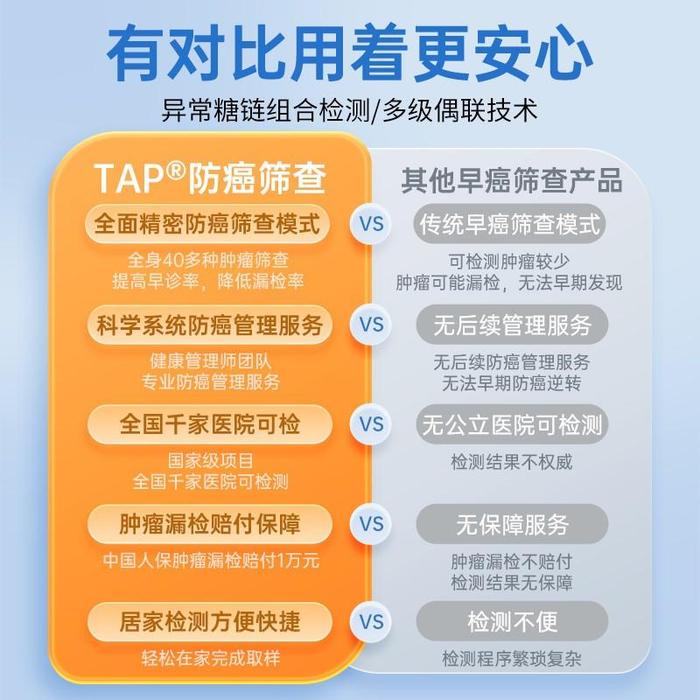 TAP筛查服务优势