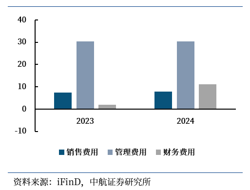 图6  近年Q1-Q3研发投入情况（单位：百万元）
