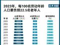 最新老龄数据出炉，每4.4名青壮年要负担1名老年人