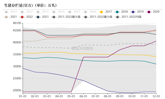 数据来源：官方，紫金天风期货研究所