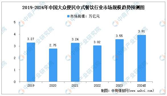 数据来源:弗若斯特沙利文、中商产业研究院整理