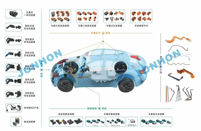 （中航光电新能源汽车产品线）