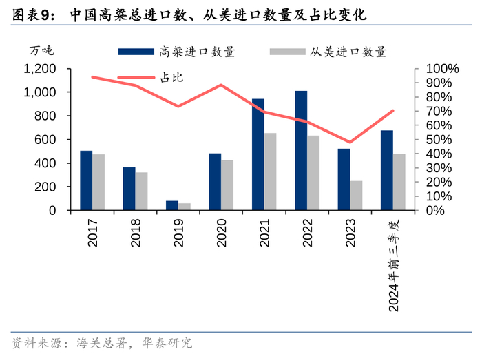 研报《特朗普当选，对农产品潜在影响几何？》2024年11月7日