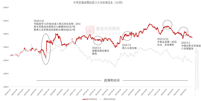 数据来源：Wind，紫金天风期货研究所