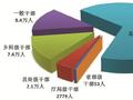 7.7万名村支书村主任被立案，专家建议设置村一级纪检监察机构