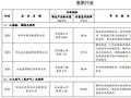 20家石化化工企业入围！最新水效领跑者名单公示