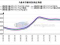 乌鲁木齐管材价格持稳运行 下个交易日价格或将持稳运行