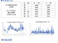 北京建筑钢材市场价格小幅回落 成交大幅减少