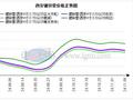 西安管材价格平稳运行 下个交易日价格或将持稳运行