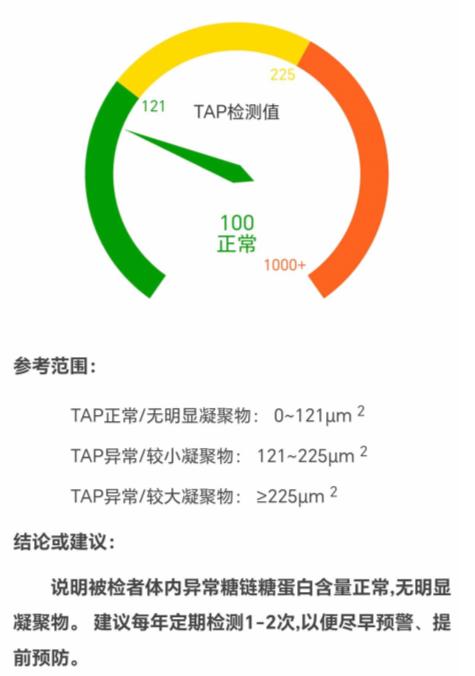 TAP检测报告