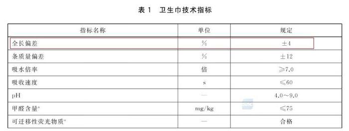 ▲《GB/T 8939-2018 卫生巾（护垫）》截图