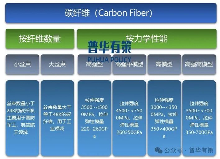 资料来源：普华有策