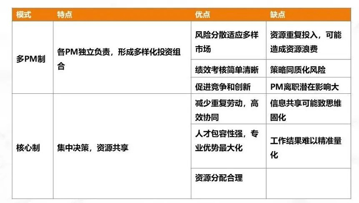 图片来源：大岩资本。