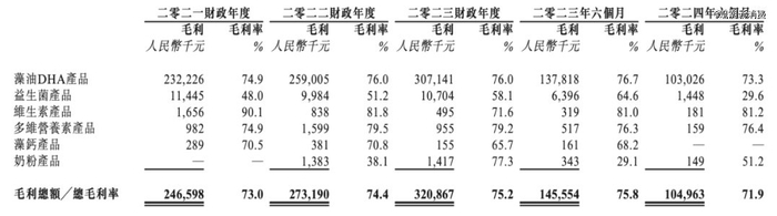 （图源纽曼思招股书）