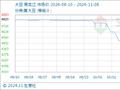 11月8日生意社大豆基准价为4084.00元/吨