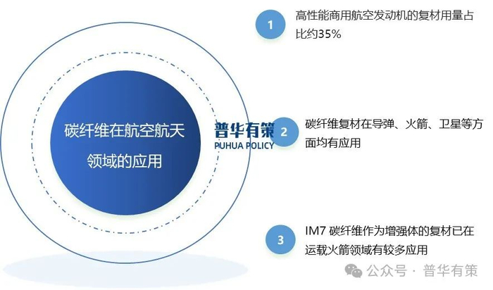 资料来源：普华有策