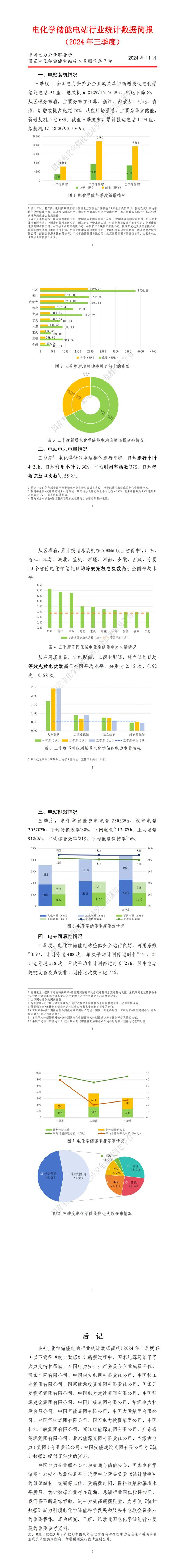 50gwh,独储占比68,日均等效充放0.55次