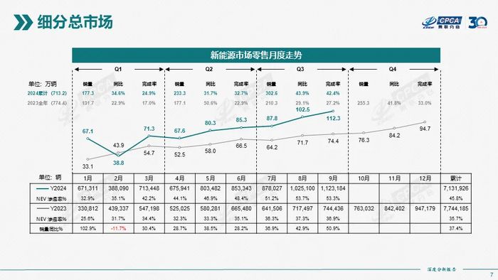 （图片来自CPCA） 