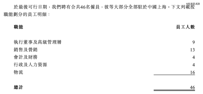 （图源纽曼思招股书）
