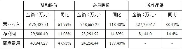 资料来源：各家年报，安泰科