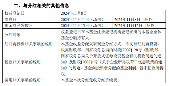 （基金收益分配公告关键信息截图）