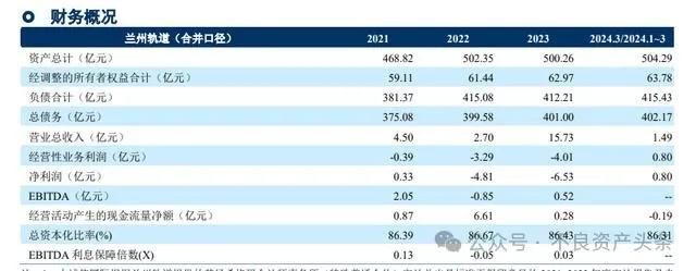 兰州轨交2024年度跟踪评级报告