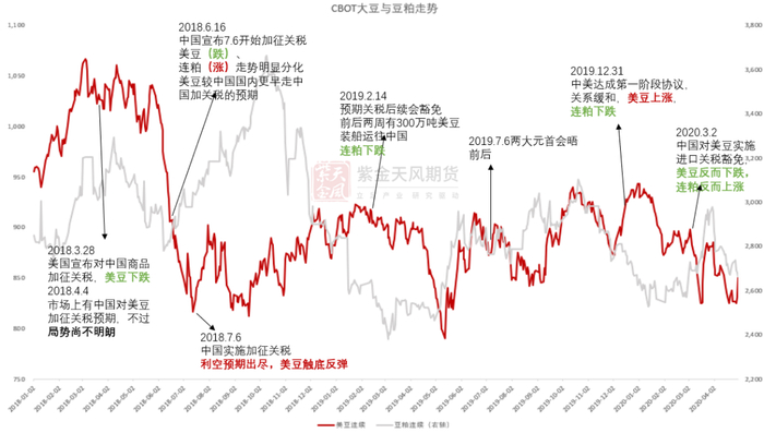 数据来源：Wind，紫金天风期货研究所