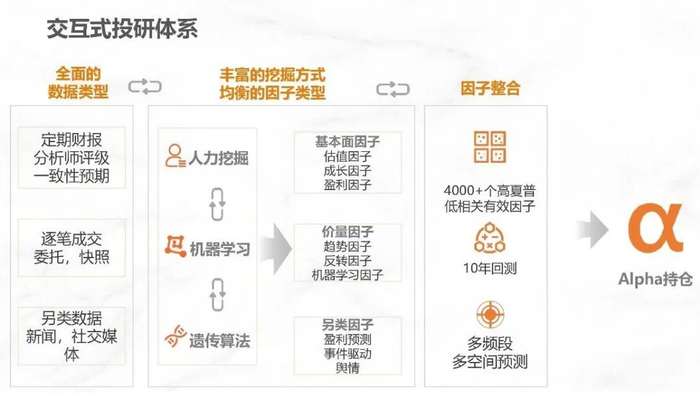 图片来源：大岩资本。