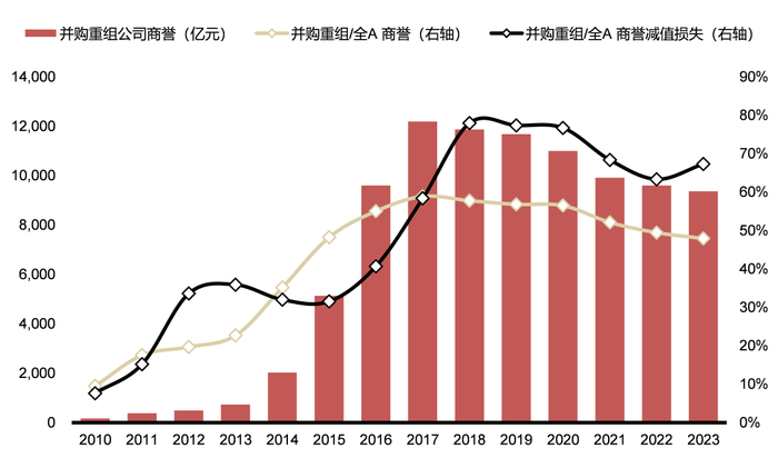 资料来源：Wind，国联证券研究所