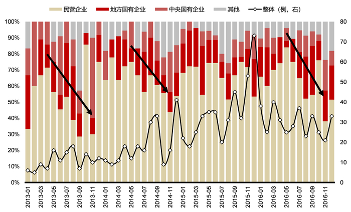 资料来源：Wind，国联证券研究所