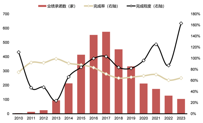 资料来源：Wind，国联证券研究所