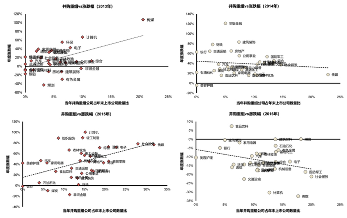资料来源：Wind，国联证券研究所