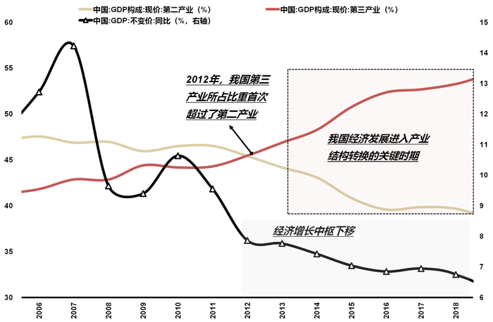 资料来源：Wind，国联证券研究所