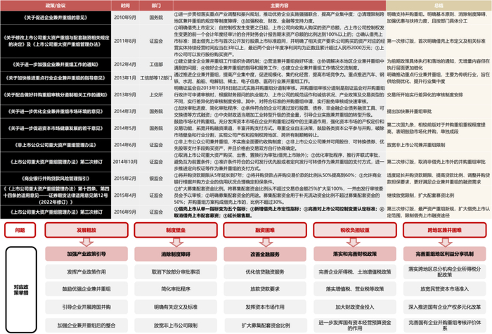 资料来源：中国政府网，商务部，国联证券研究所