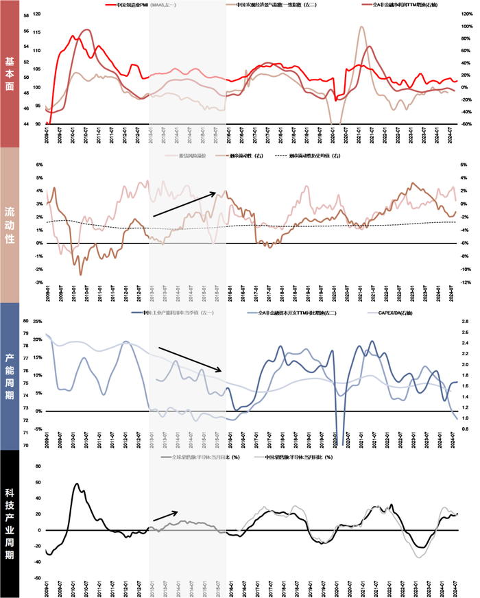资料来源：Wind，国联证券研究所