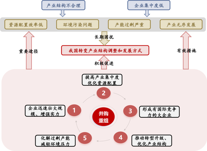 资料来源：中国政府网，国联证券研究所