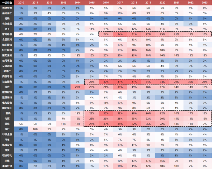 资料来源：Wind，国联证券研究所