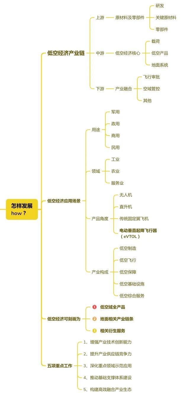 cpr思维导图图片