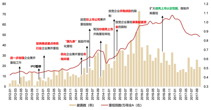 资料来源：Wind，中国政府网，国联证券研究所