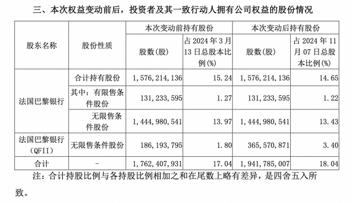 （南京银行公告披露本次权益变动情况）