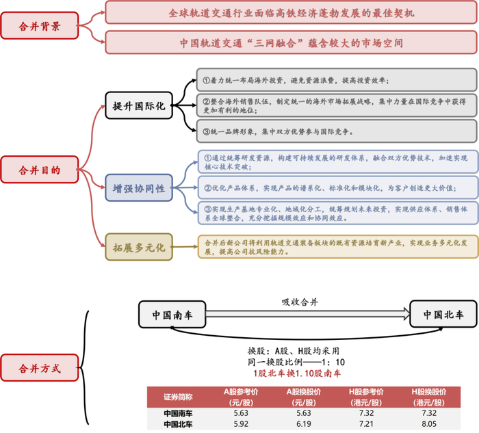 资料来源：公司公告，国联证券研究所