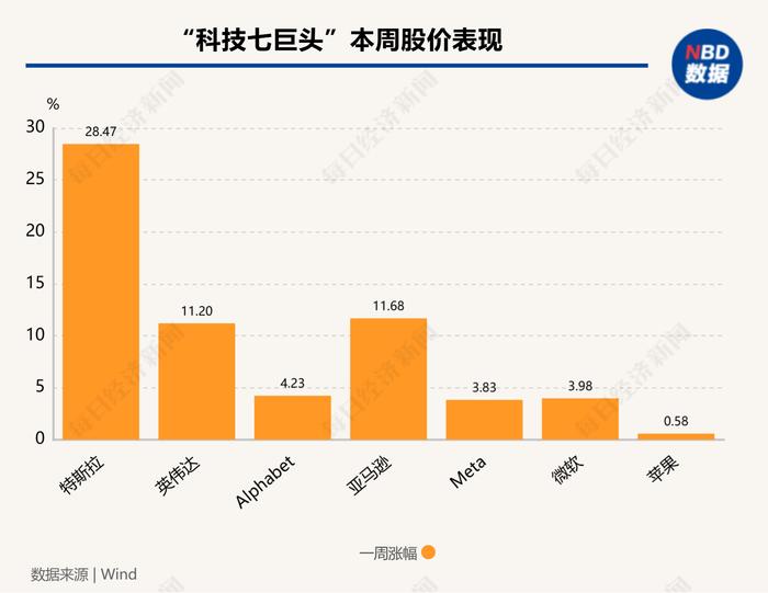 图片来源：每经制图