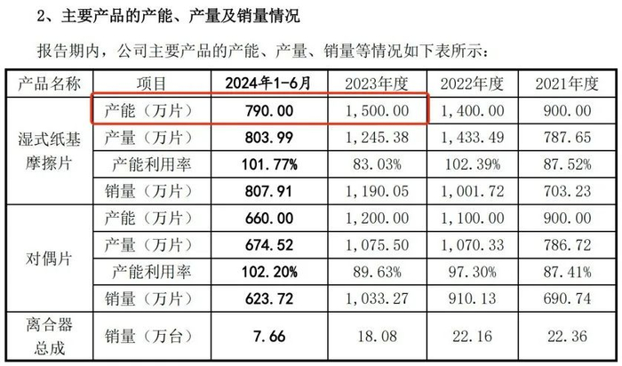 图 / 林泰新材招股书