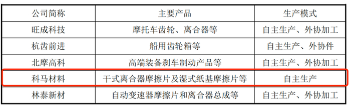 图 / 林泰新材问询函回复