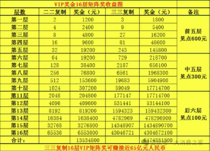 图片来源于：抖音