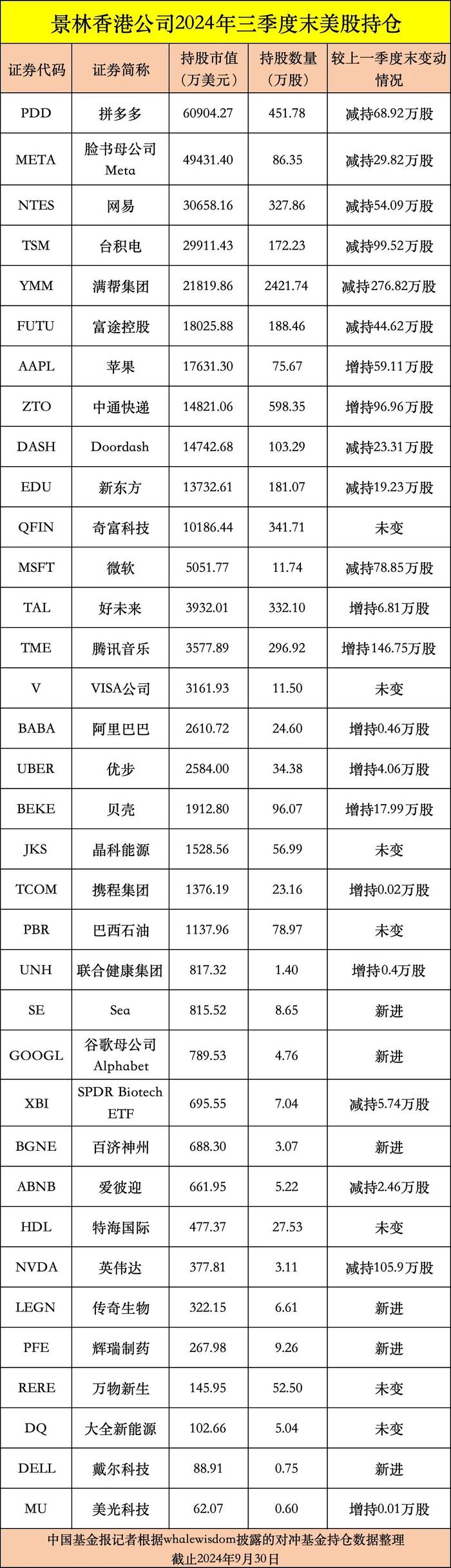 编辑：舰长