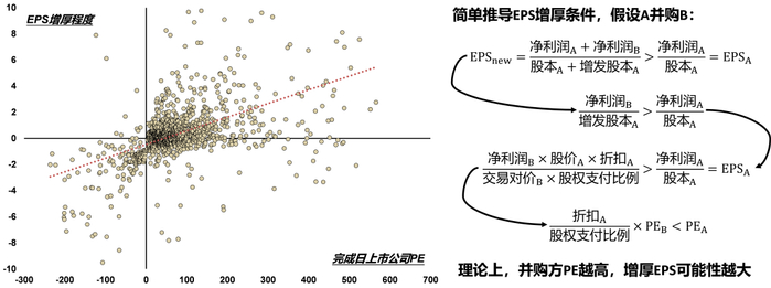 资料来源：Wind，国联证券研究所